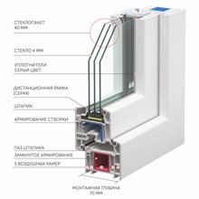 VEKA SOFTLINE 70