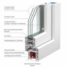 VEKA EUROLINE 58